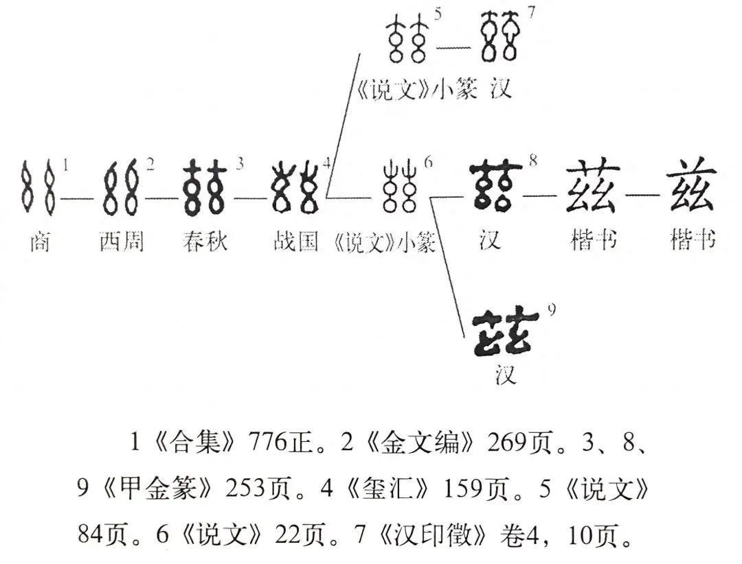 予读音_同予者何人的予的读音_予的读音
