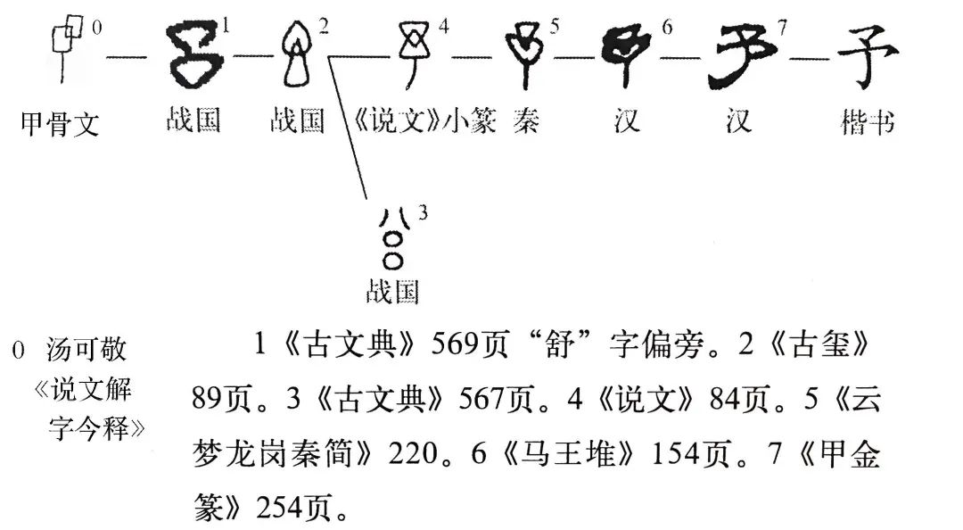 予的读音_予读音_同予者何人的予的读音