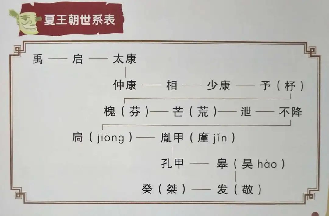 同予者何人的予的读音_予的读音_予读音