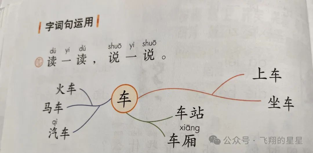 拼音车站什么歌_车的拼音_拼音车怎么写