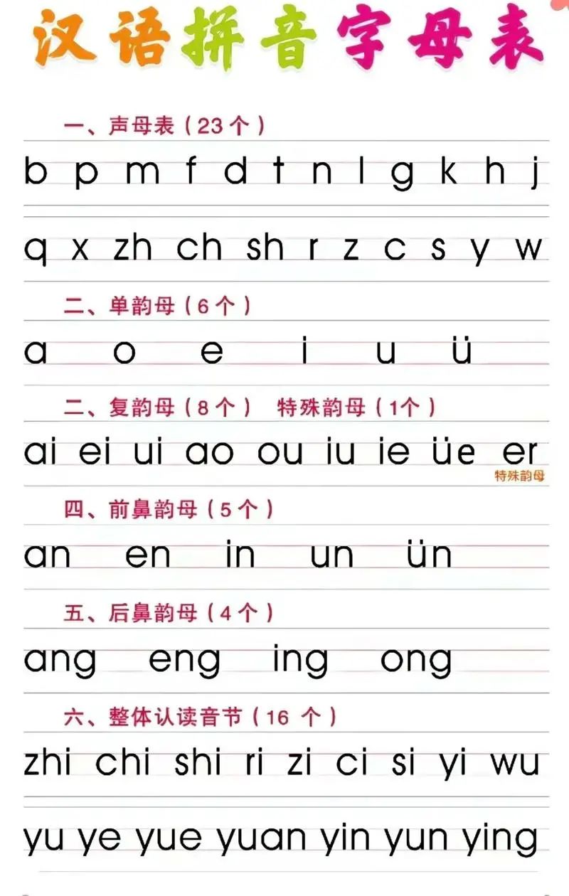留拼音字母_留下的拼音_拼音留恋