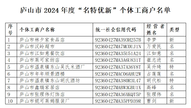 户_户_户组词