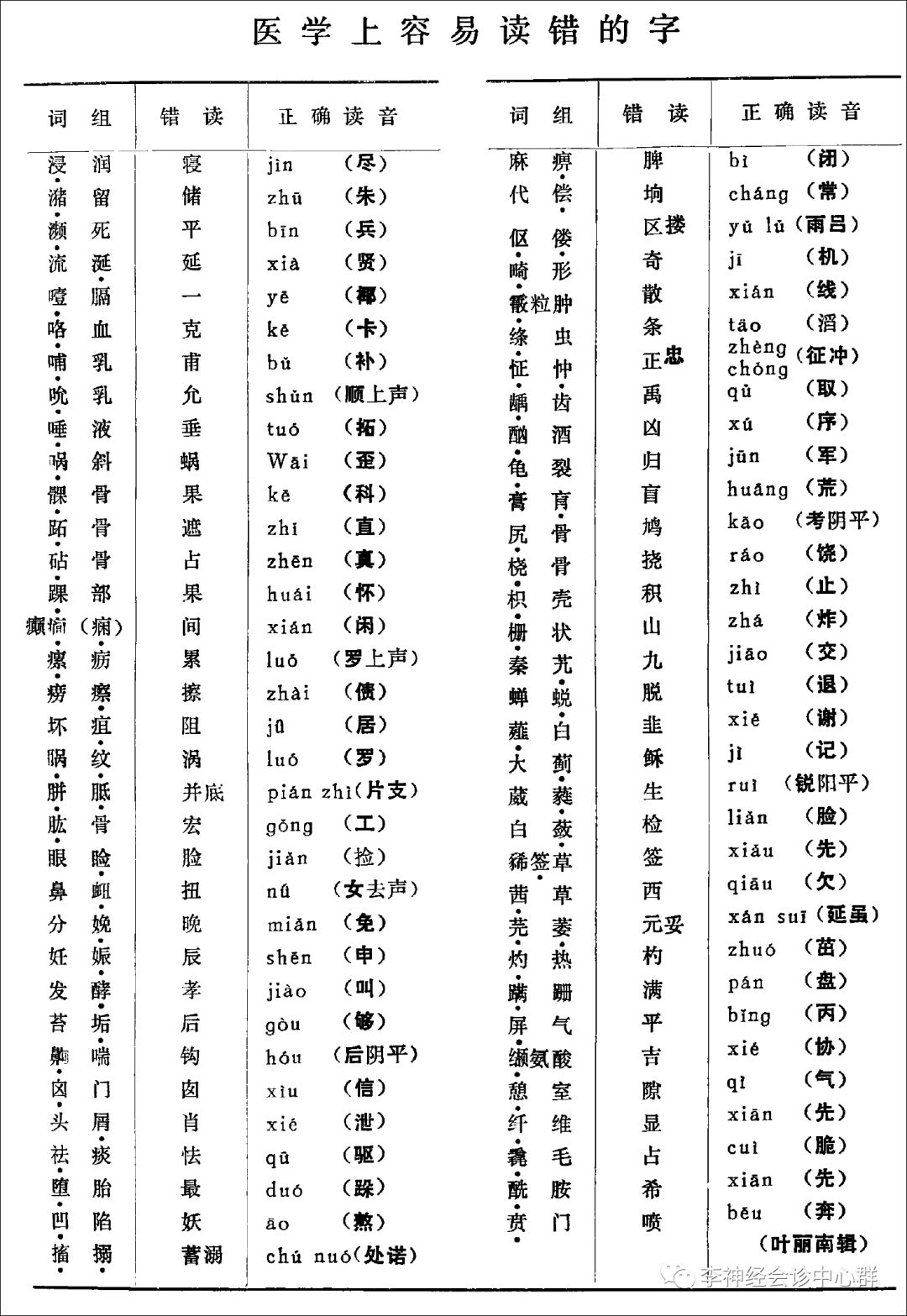 缬怎么读_缬怎么读_读缬什读么什字么字