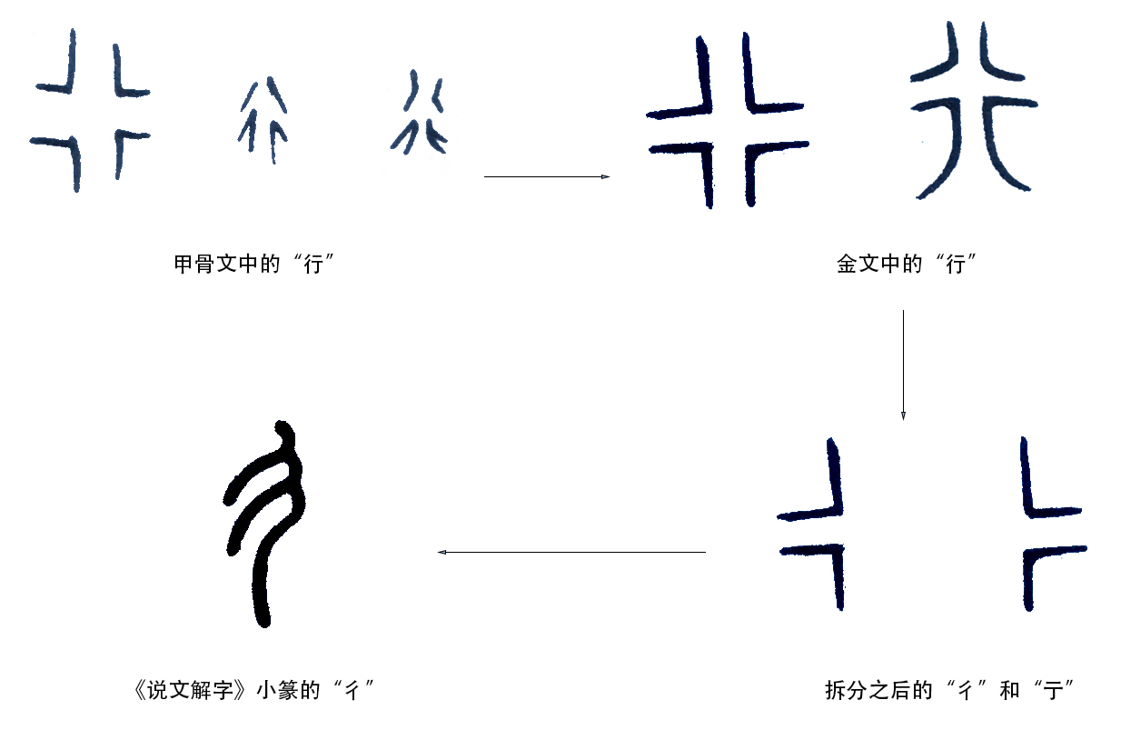 录部首的读音_录的部首是什么_录的部首名称