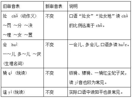 统的拼音_拼音统称为什么_拼音统计