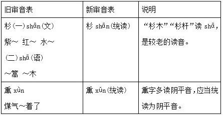 统的拼音_拼音统计_拼音统称为什么