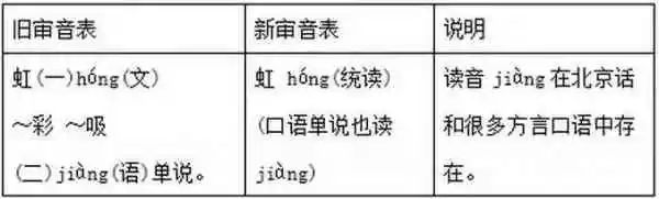拼音统称为什么_统的拼音_拼音统计