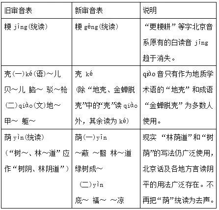 拼音统计_统的拼音_拼音统称为什么