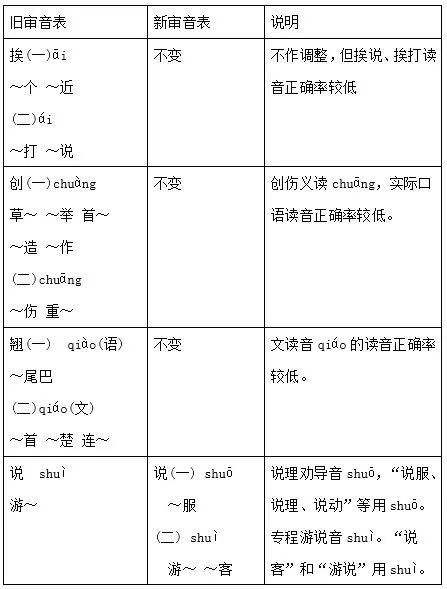 拼音统称为什么_拼音统计_统的拼音