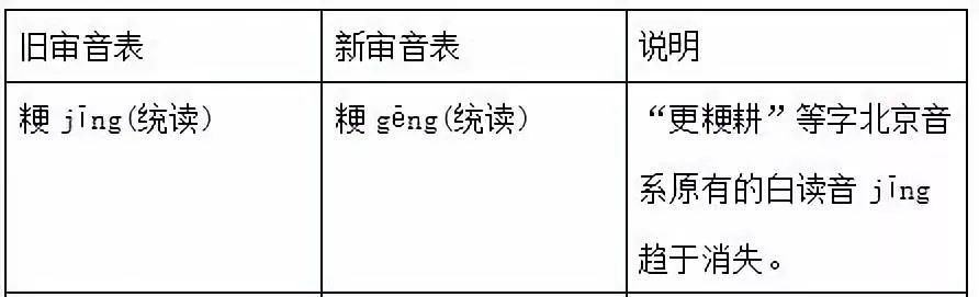 统的拼音_拼音统计_拼音统称为什么