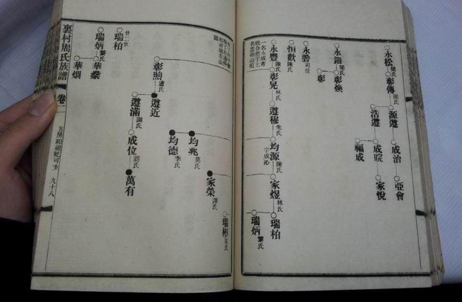 部首周字框_部首周的字有哪些_周的部首