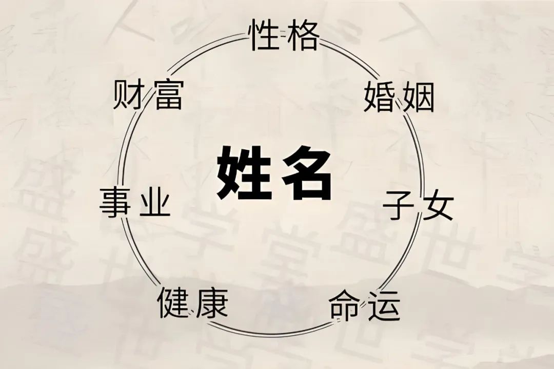 命的部首_凹的部首是什么部首_产的部首是什么部首