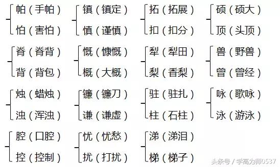 颇字组词_组词字在前还是后_长多音字的组词字