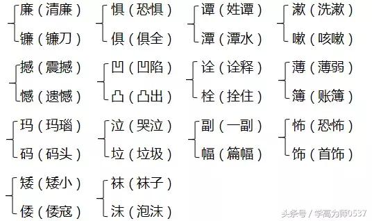 长多音字的组词字_组词字在前还是后_颇字组词