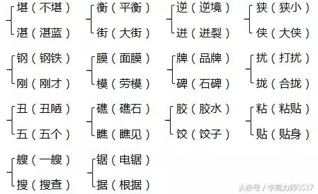颇字组词_长多音字的组词字_组词字在前还是后