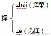 颇字组词_长多音字的组词字_组词字在前还是后