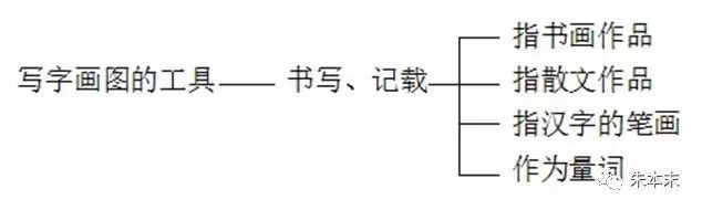 聿字怎么读_聿字怎么读_聿字怎么读