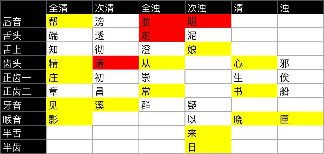 拼音穷怎么拼_穷拼音_拼音穷人