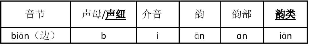 穷拼音_拼音穷人_拼音穷怎么拼