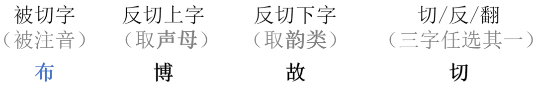拼音穷人_穷拼音_拼音穷怎么拼