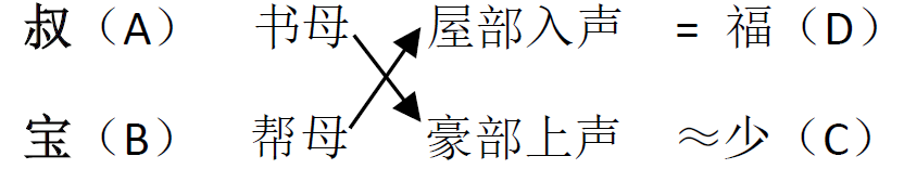 穷拼音_拼音穷人_拼音穷怎么拼