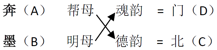 拼音穷人_穷拼音_拼音穷怎么拼