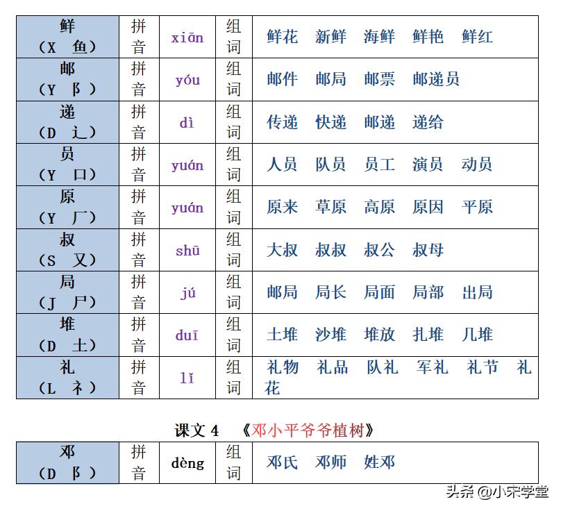 拼音新年_新的拼音_拼音新鲜