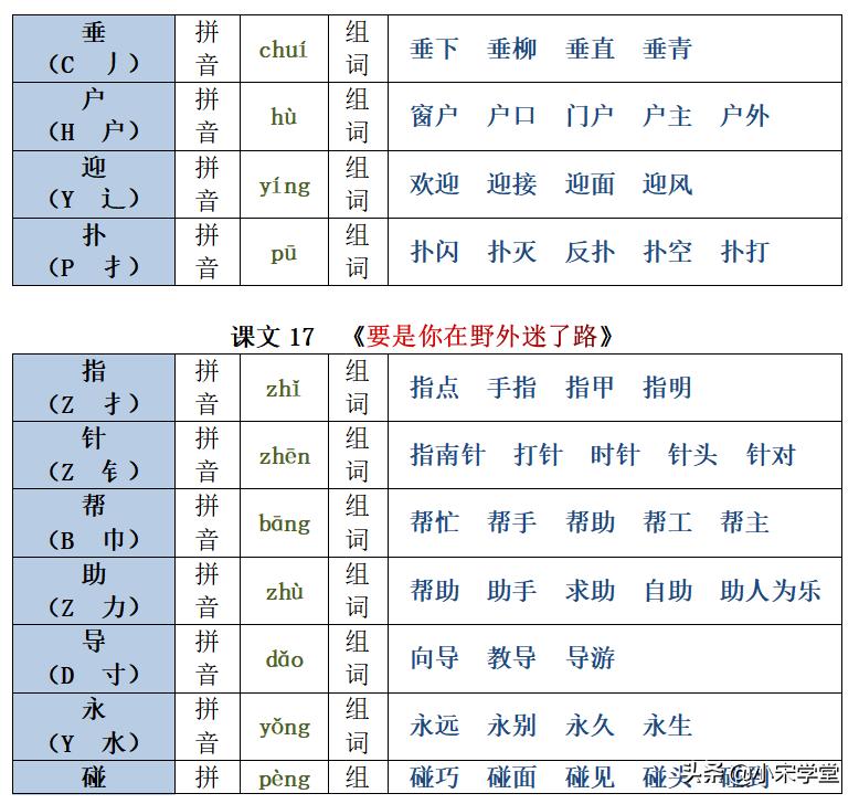 拼音新鲜_新的拼音_拼音新年