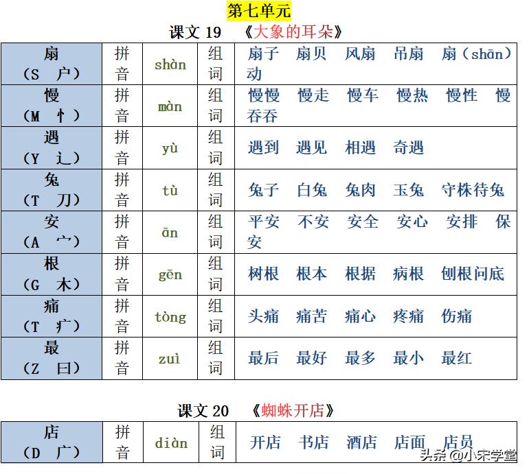 拼音新鲜_拼音新年_新的拼音
