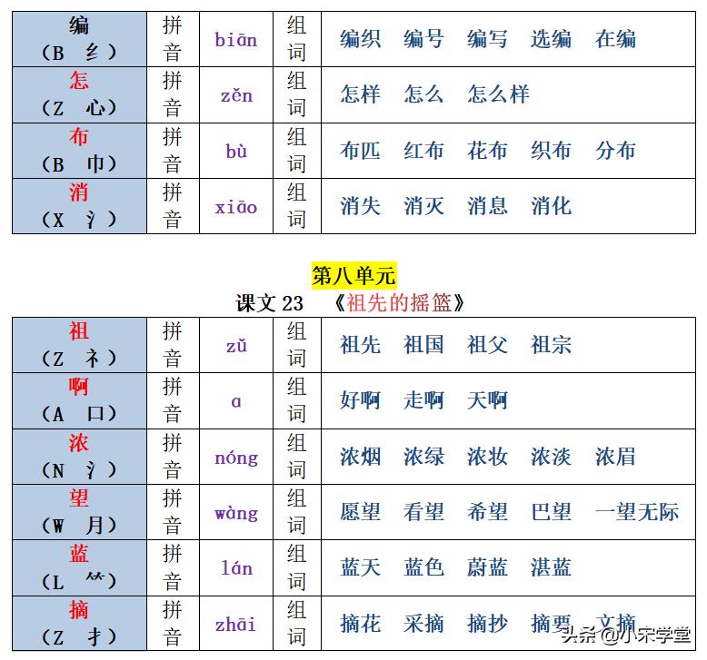 新的拼音_拼音新鲜_拼音新年
