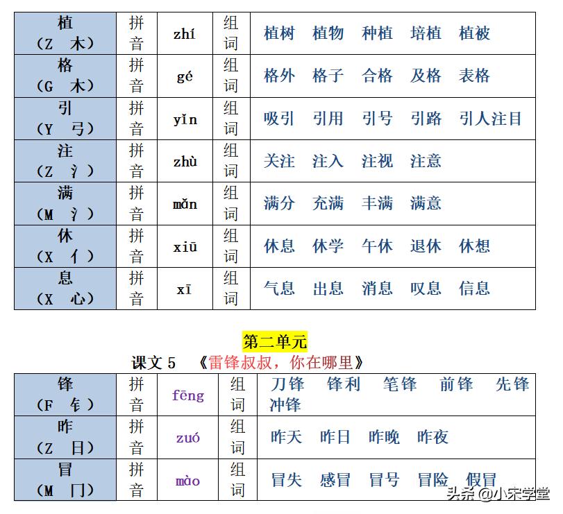 拼音新年_拼音新鲜_新的拼音