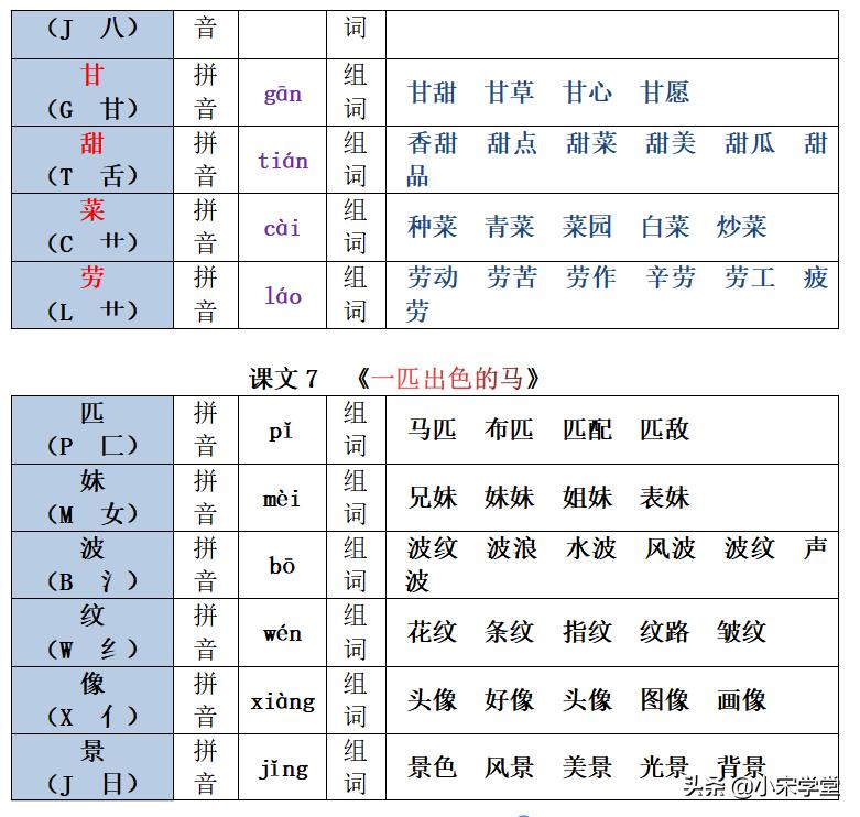 拼音新鲜_拼音新年_新的拼音