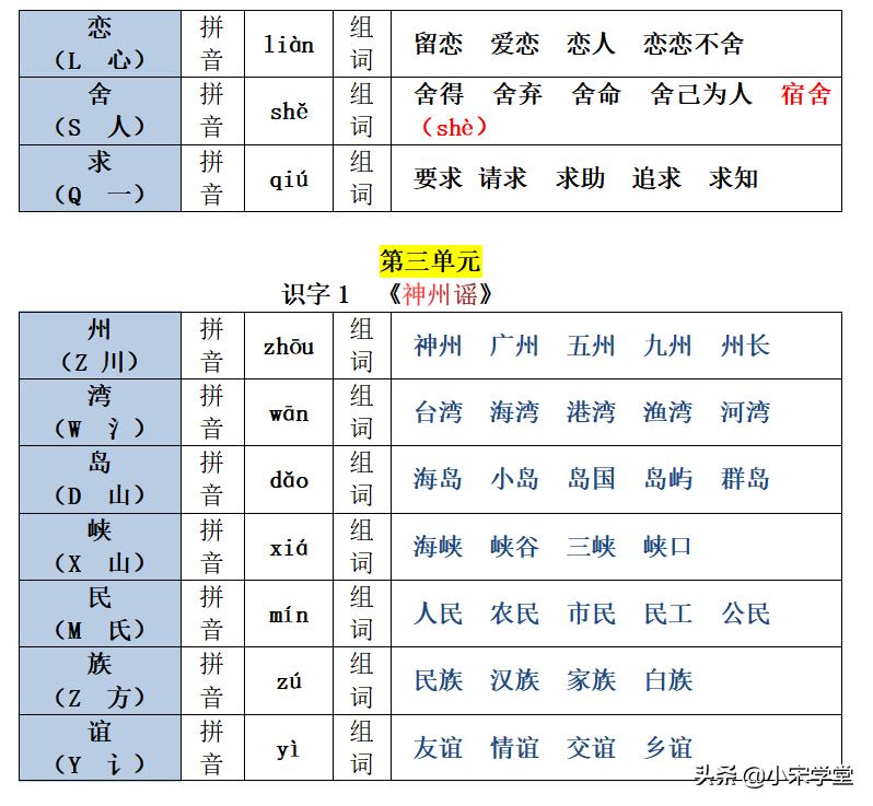 拼音新鲜_拼音新年_新的拼音