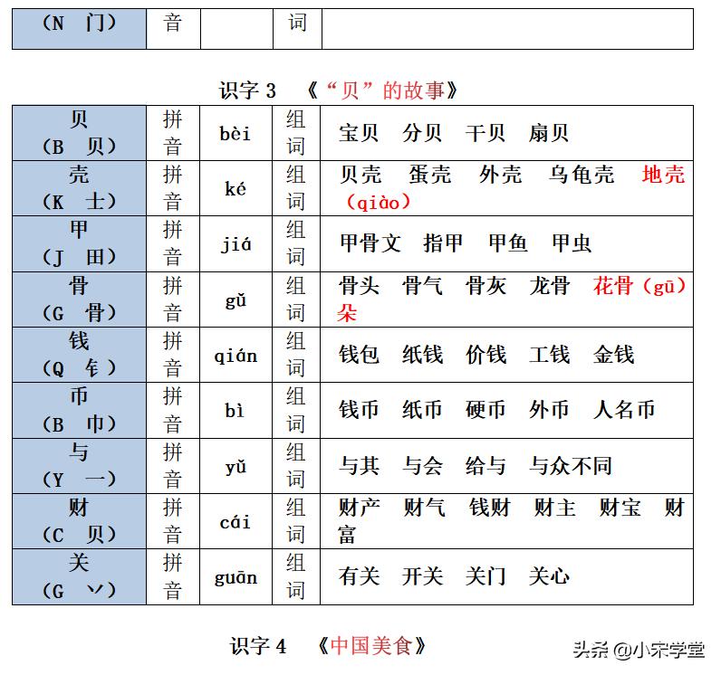 新的拼音_拼音新年_拼音新鲜