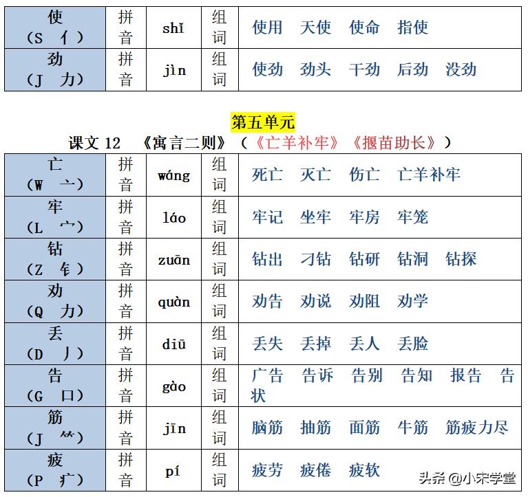 新的拼音_拼音新鲜_拼音新年