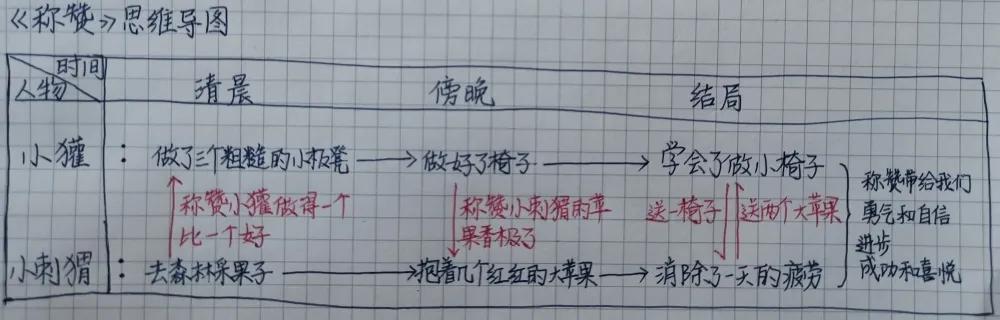 韵组词_㵷组词_辛的组词