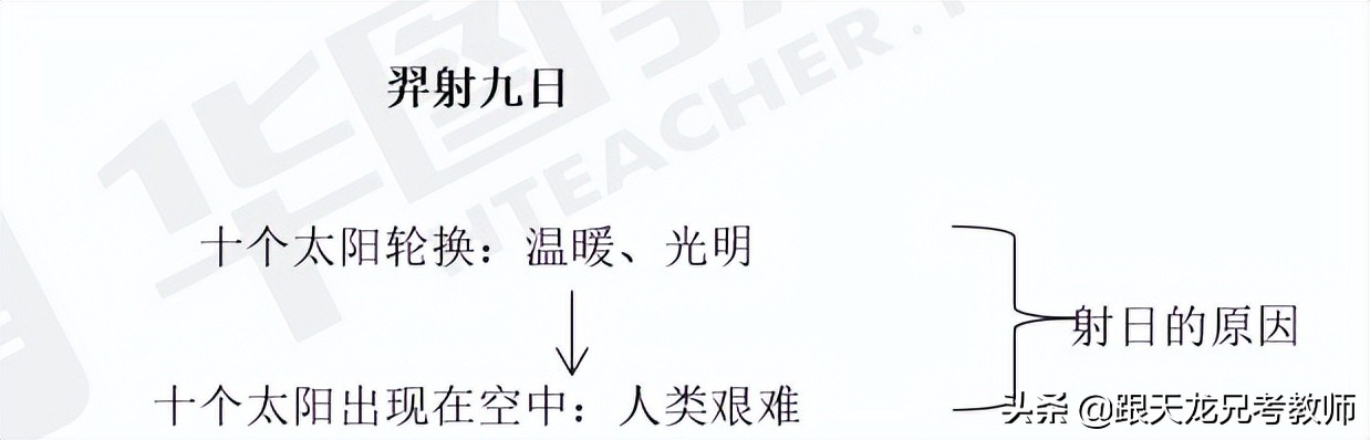 蒸注音组词_蒸的拼音组词造句_蒸的拼音和组词