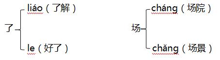 辛组词_辛组词二年级_辛组词2个字