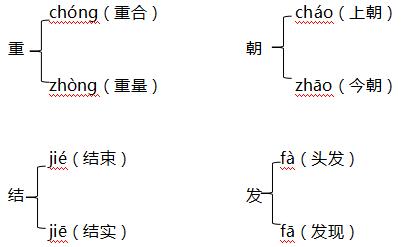 辛组词2个字_辛组词_辛组词二年级
