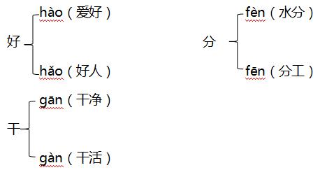 辛组词二年级_辛组词_辛组词2个字