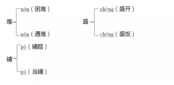 辛组词2个字_辛组词_辛组词二年级