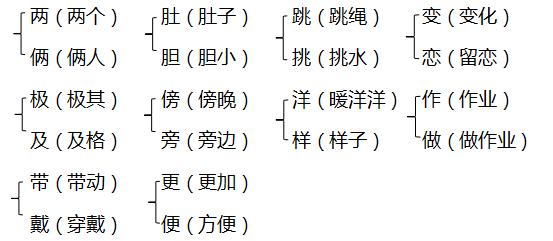 辛组词2个字_辛组词_辛组词二年级