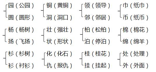 辛组词_辛组词二年级_辛组词2个字