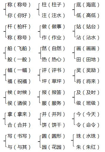 辛组词2个字_辛组词_辛组词二年级