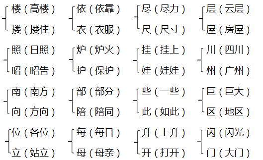 辛组词2个字_辛组词_辛组词二年级