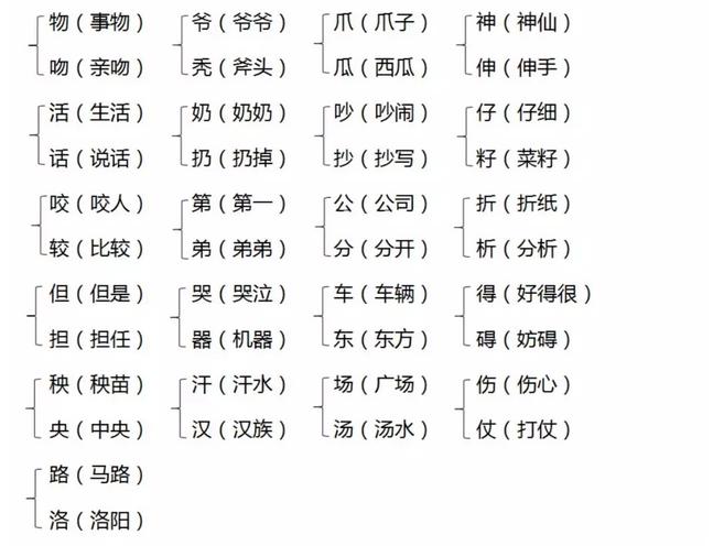 辛组词二年级_辛组词2个字_辛组词