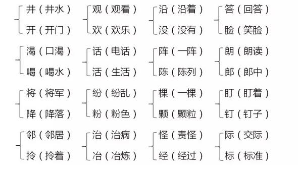 辛组词二年级_辛组词2个字_辛组词