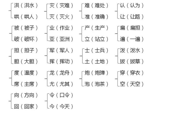 辛组词二年级_辛组词_辛组词2个字