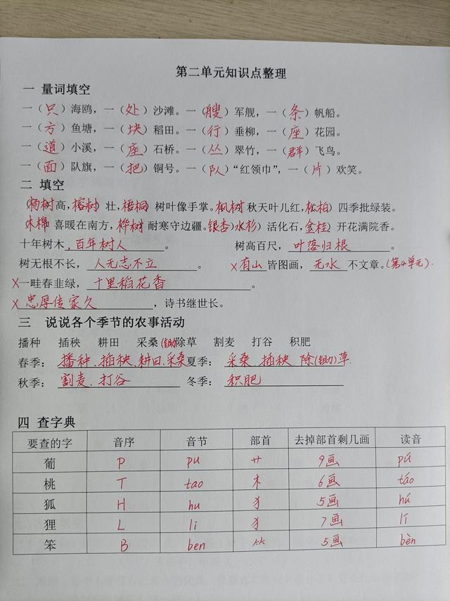 坠拼音组词部首是什么_坠拼音组词部首_坠的拼音和组词