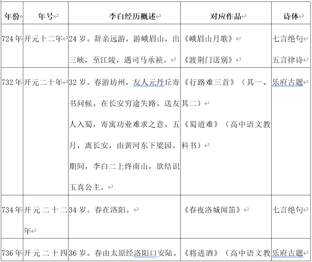李白诗_李白诗剑行_李白诗仙